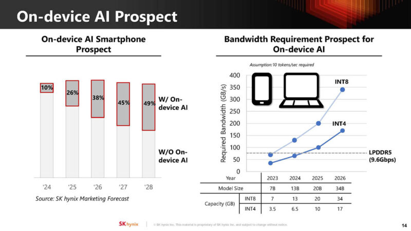 SK Hynix Hot Chips 2024 AiMX XPU_Page_15