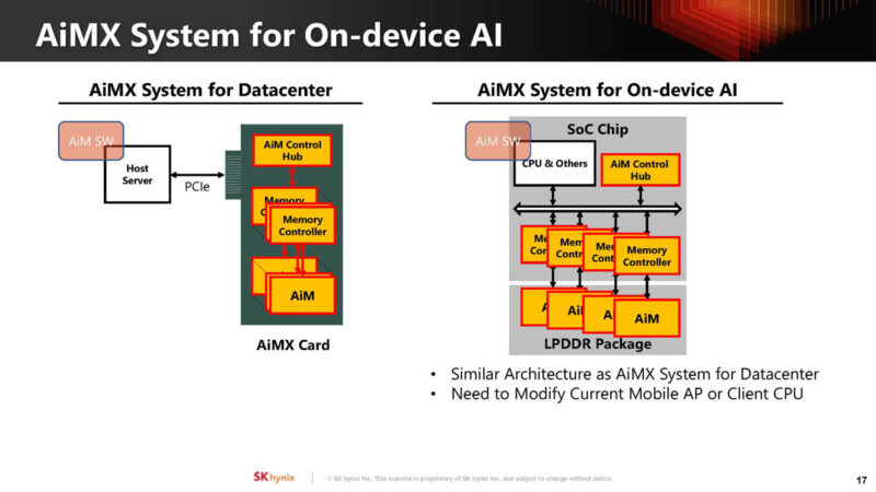 SK Hynix Hot Chips 2024 AiMX XPU_Page_18