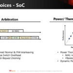 SK Hynix Hot Chips 2024 AiMX XPU_Page_21