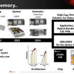 SK Hynix Hot Chips 2024 AiMX XPU_Page_24