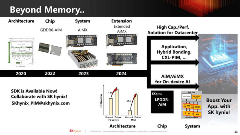 SK Hynix Hot Chips 2024 AiMX XPU_Page_24