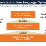 Sambanova SN40L Hot Chips 2024_Page_03