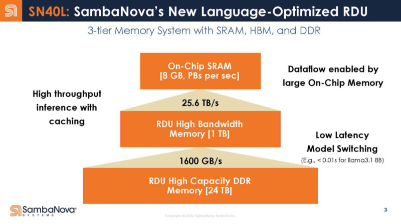 Sambanova SN40L Hot Chips 2024_Page_03