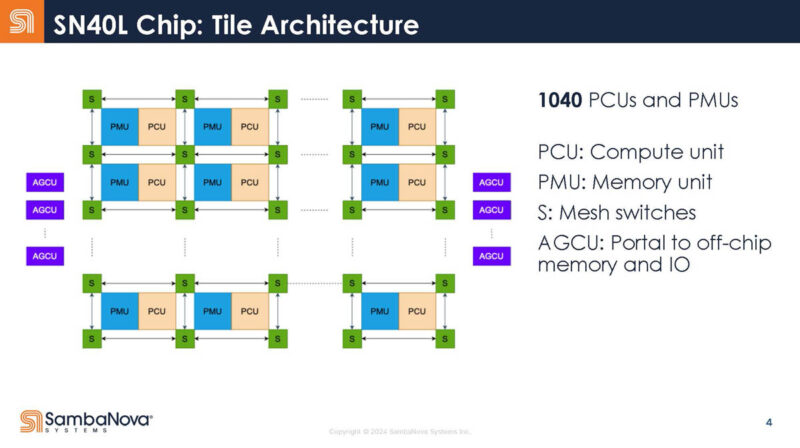 Sambanova SN40L Hot Chips 2024_Page_04