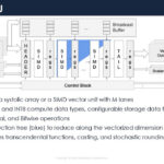 Sambanova SN40L Hot Chips 2024_Page_05