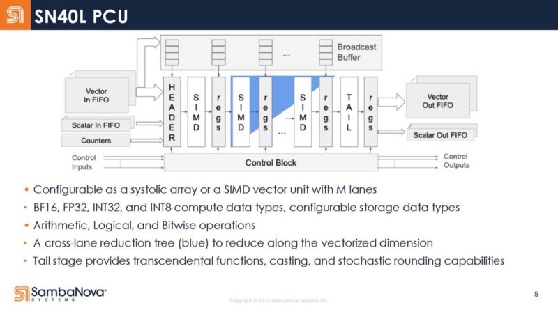 Sambanova SN40L Hot Chips 2024_Page_05