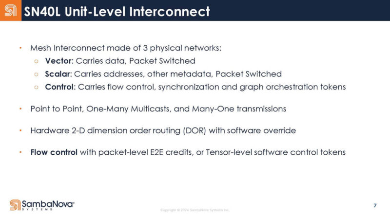 Sambanova SN40L Hot Chips 2024_Page_07