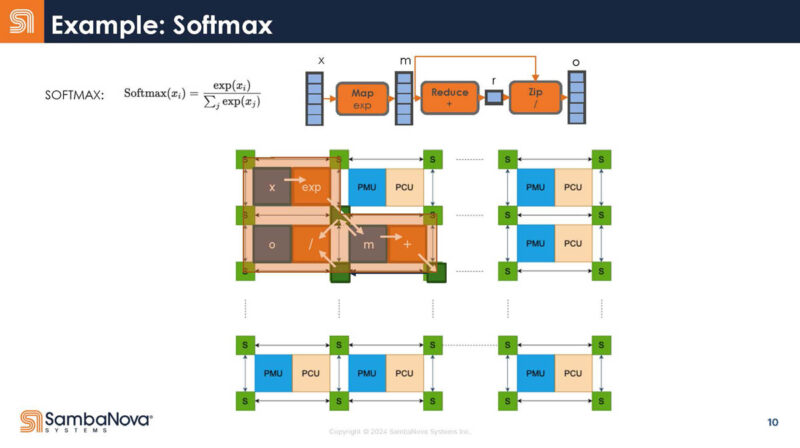 Sambanova SN40L Hot Chips 2024_Page_10