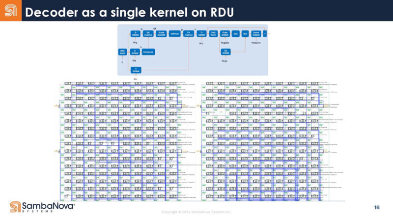 Sambanova SN40L Hot Chips 2024_Page_16