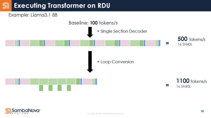 Sambanova SN40L Hot Chips 2024_Page_19