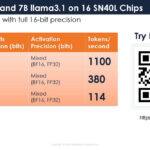 Sambanova SN40L Hot Chips 2024_Page_20