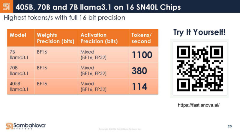 Sambanova SN40L Hot Chips 2024_Page_20