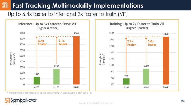 Sambanova SN40L Hot Chips 2024_Page_23