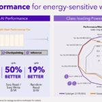 Solidigm D7 PS1010 And D7 PS1030 Efficient Performance