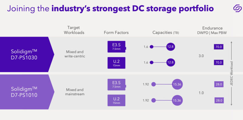 Solidigm D7 PS1010 And D7 PS1030 Q3 2024