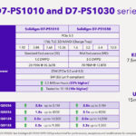 Solidigm D7 PS1010 And D7 PS1030 Specs