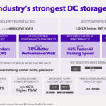 Solidigm DC SSD Portfolio Q3 2024