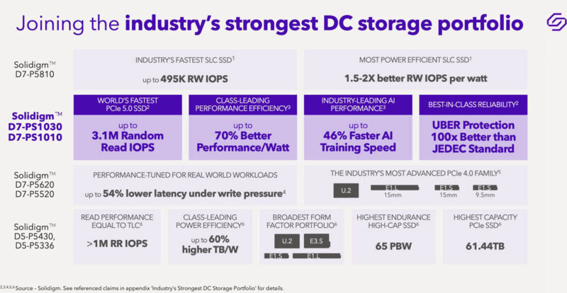 Solidigm DC SSD Portfolio Q3 2024