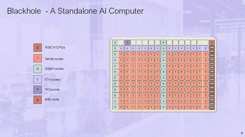 Tenstorrent Hot Chips 2024_Page_04