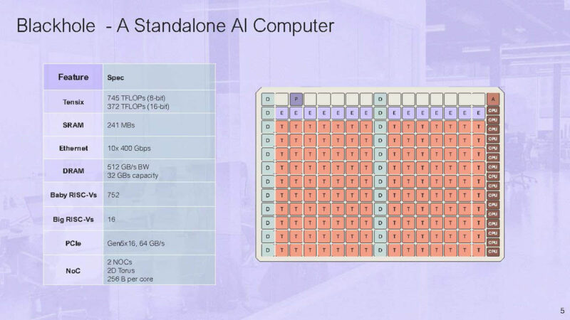 Tenstorrent Hot Chips 2024_Page_05