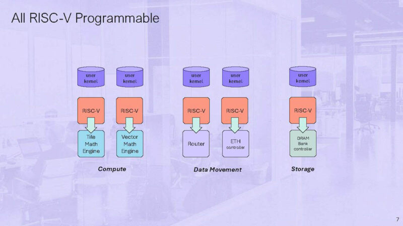 Tenstorrent Hot Chips 2024_Page_07