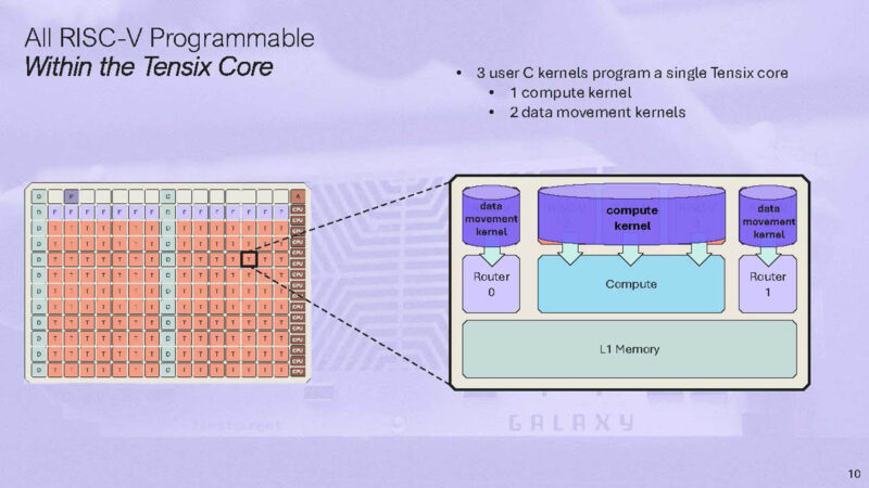 Tenstorrent Hot Chips 2024_Page_10