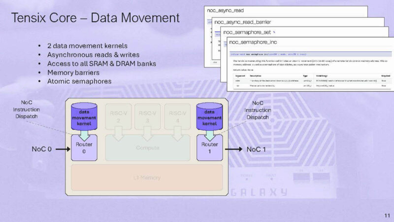 Tenstorrent Hot Chips 2024_Page_11