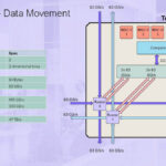 Tenstorrent Hot Chips 2024_Page_12