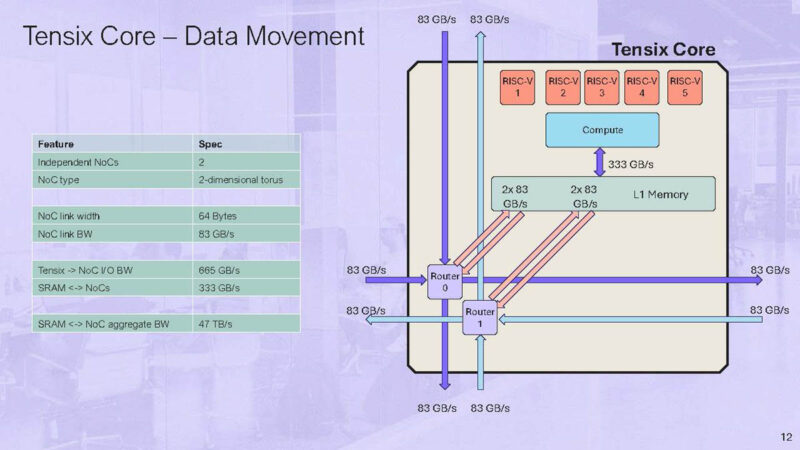 Tenstorrent Hot Chips 2024_Page_12