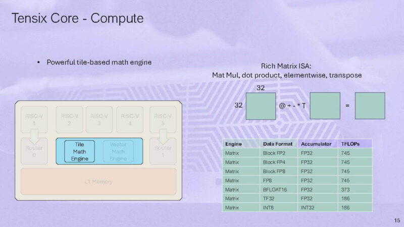 Tenstorrent Hot Chips 2024_Page_15