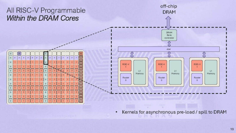 Tenstorrent Hot Chips 2024_Page_19