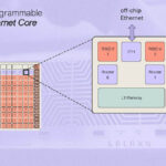 Tenstorrent Hot Chips 2024_Page_20