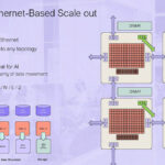 Tenstorrent Hot Chips 2024_Page_22