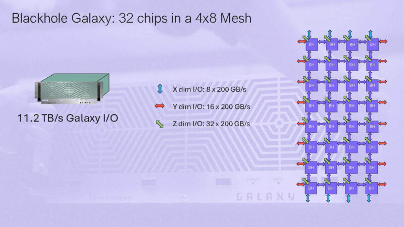 Tenstorrent Hot Chips 2024_Page_23