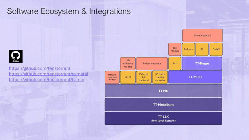 Tenstorrent Hot Chips 2024_Page_28