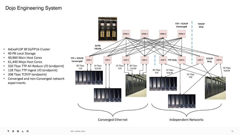 Tesla Dojo Hot Chips 2024_Page_18