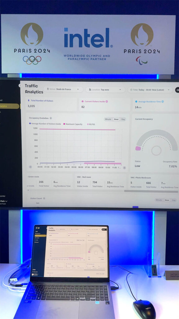 Traffic Analytics Olympic Games Paris 2024