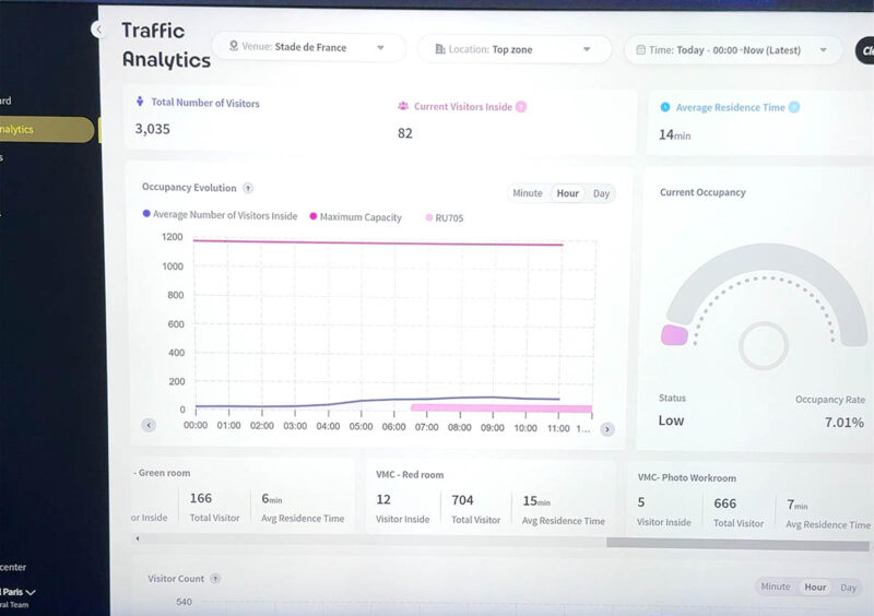 Traffic Analytics Olympic Games Paris 2024 Close