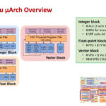 XiangShan Hot Chips 2024_Page_10