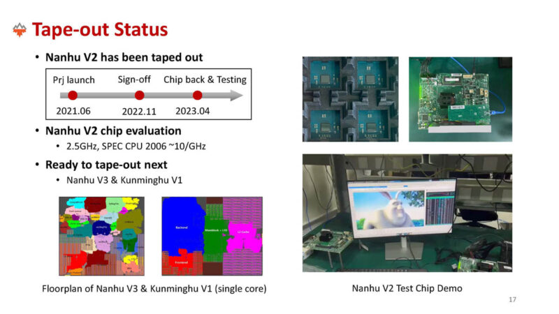 XiangShan Hot Chips 2024_Page_17