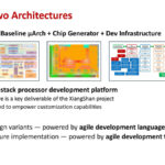 XiangShan Hot Chips 2024_Page_18