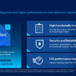 Altera Innovators Day 2024 Agilex 3 Overview