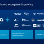 Altera Innovators Day 2024 FPGA Board Ecosystem