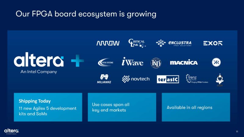 Altera Innovators Day 2024 FPGA Board Ecosystem