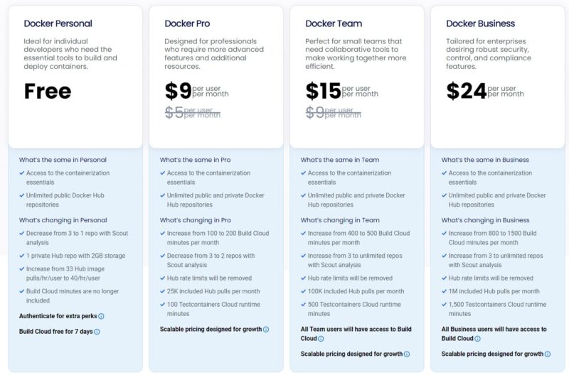 Docker Pricing 2024 11 Annual