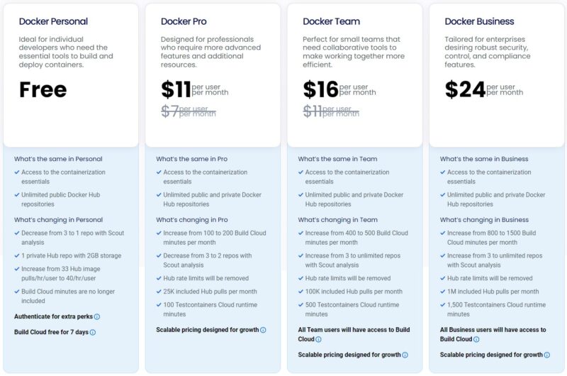 Docker Pricing 2024 11 Monthly