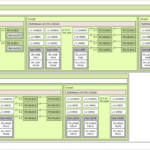 Dual Intel Xeon 6980P Topology 3 NUMA Node Per CPU