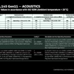 HPE ProLiant DL145 Gen11 Acoustics