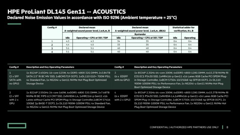 HPE ProLiant DL145 Gen11 Acoustics