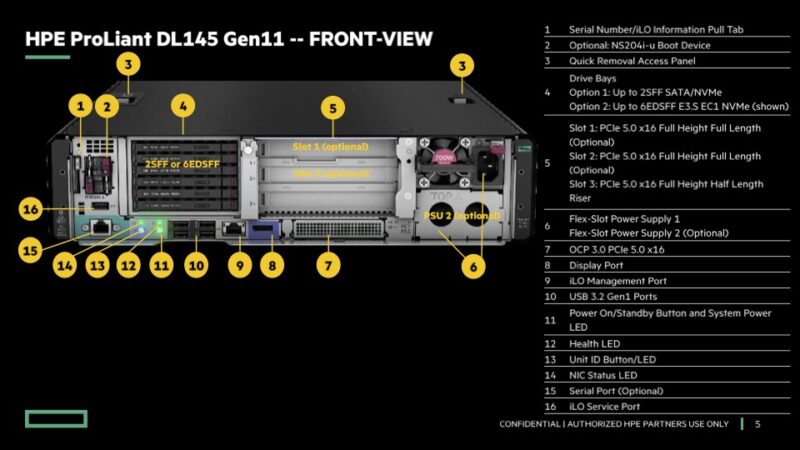 HPE ProLiant DL145 Gen11 Front View